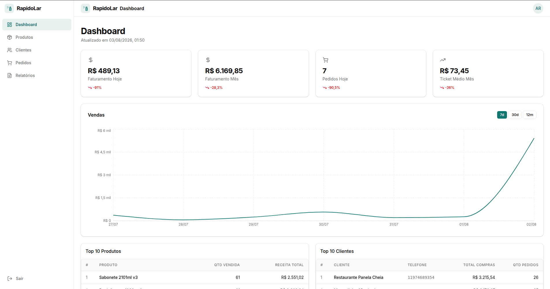 Dashboard administrativo de gestão de saúde desenvolvido em Next.js